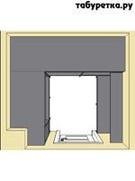 ����� �����������, ��� ������